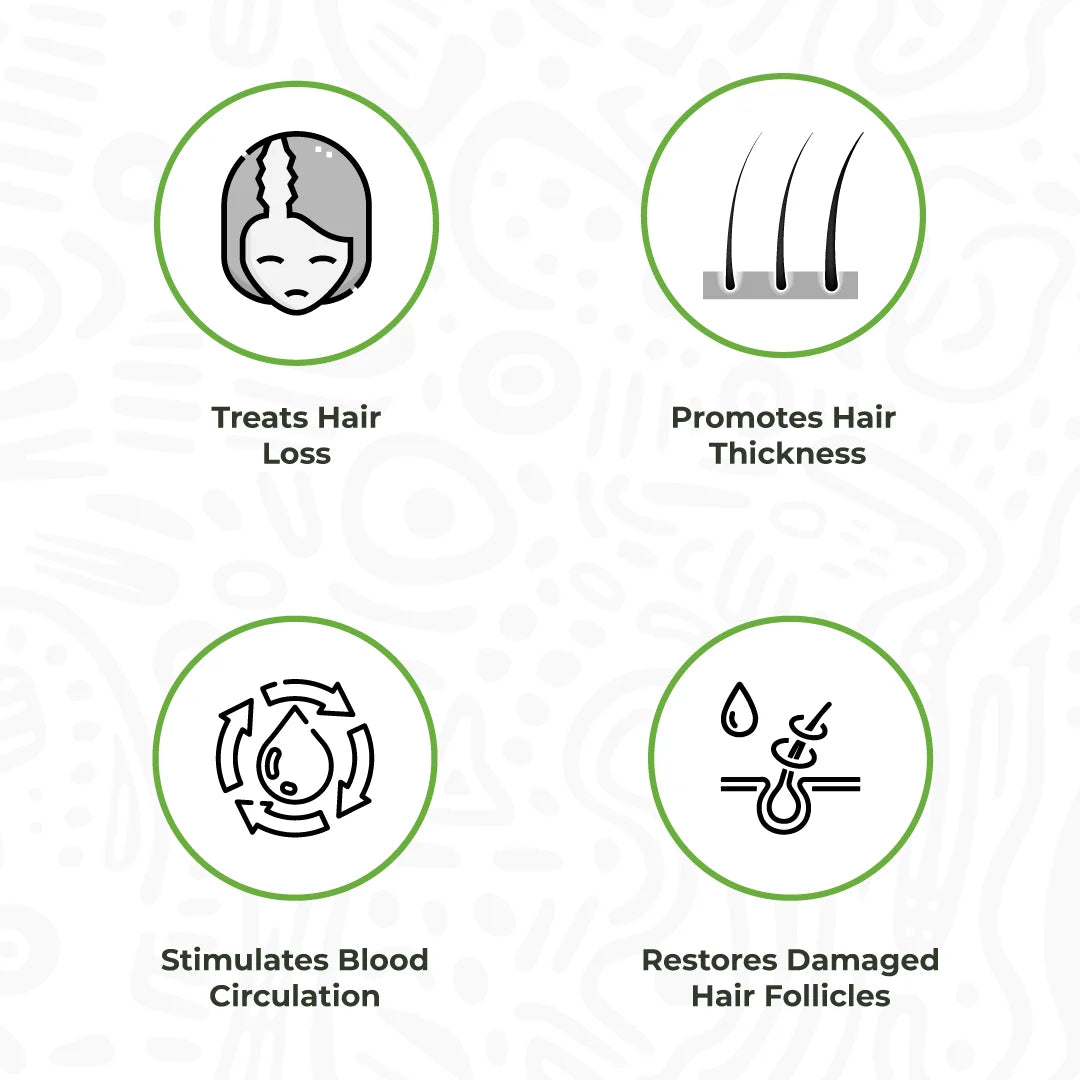 Hair Regrowth Bundle benefits: wakes dormant follicles, improves absorption, builds density