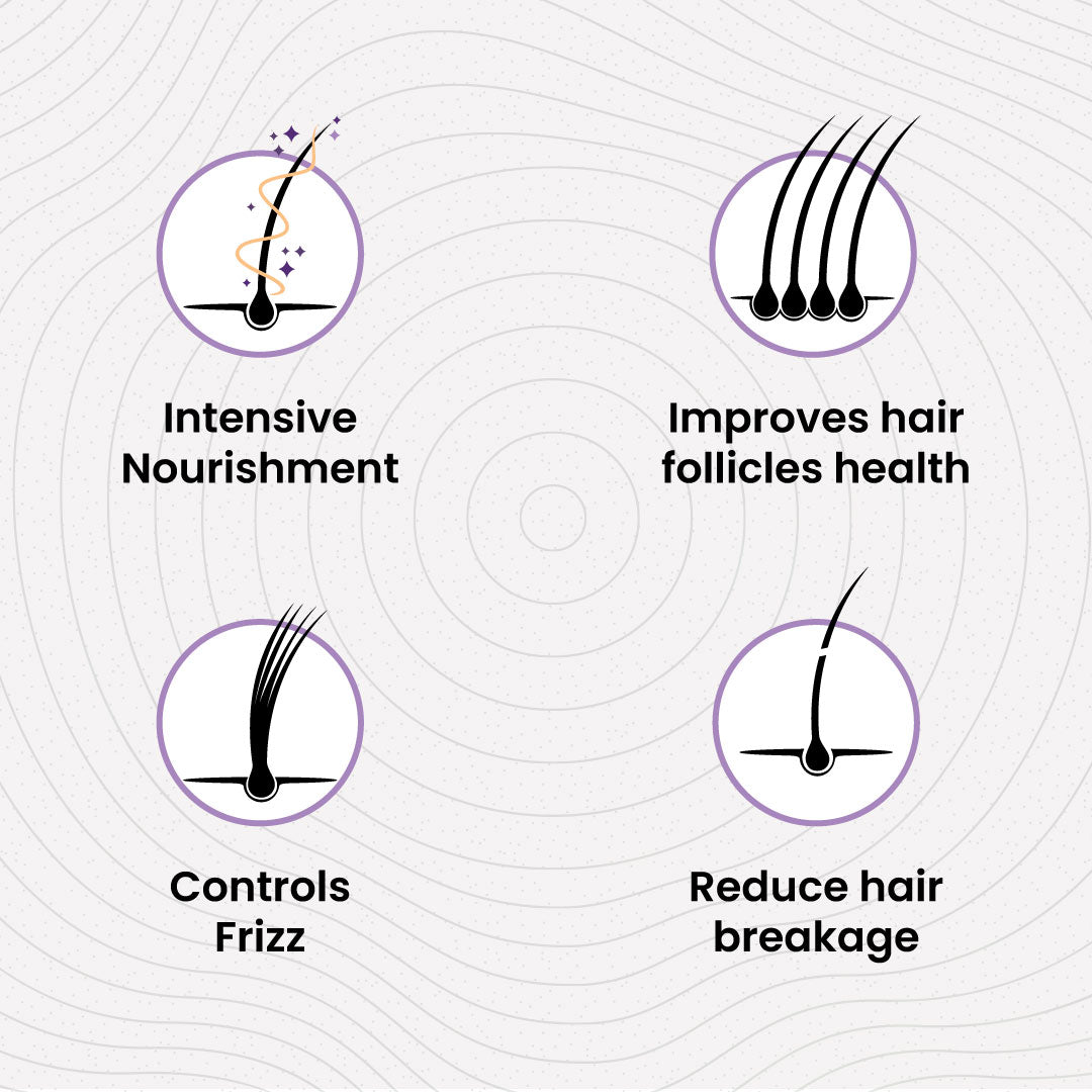 Benifits of Dry & Damaged Hair Bundle