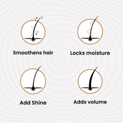 Benifit of Frizzy and Dull Hair Bundle