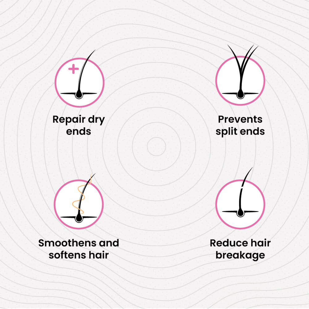 Benifits of Split Ends Bundle
