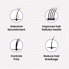 Benifits of Dry & Damaged Hair Bundle