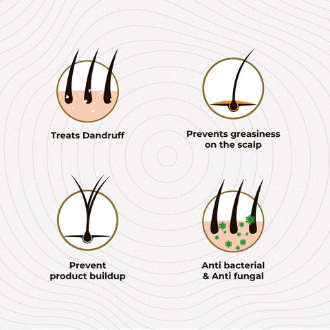 benifits of Dandruff & Greasy Scalp Bundle